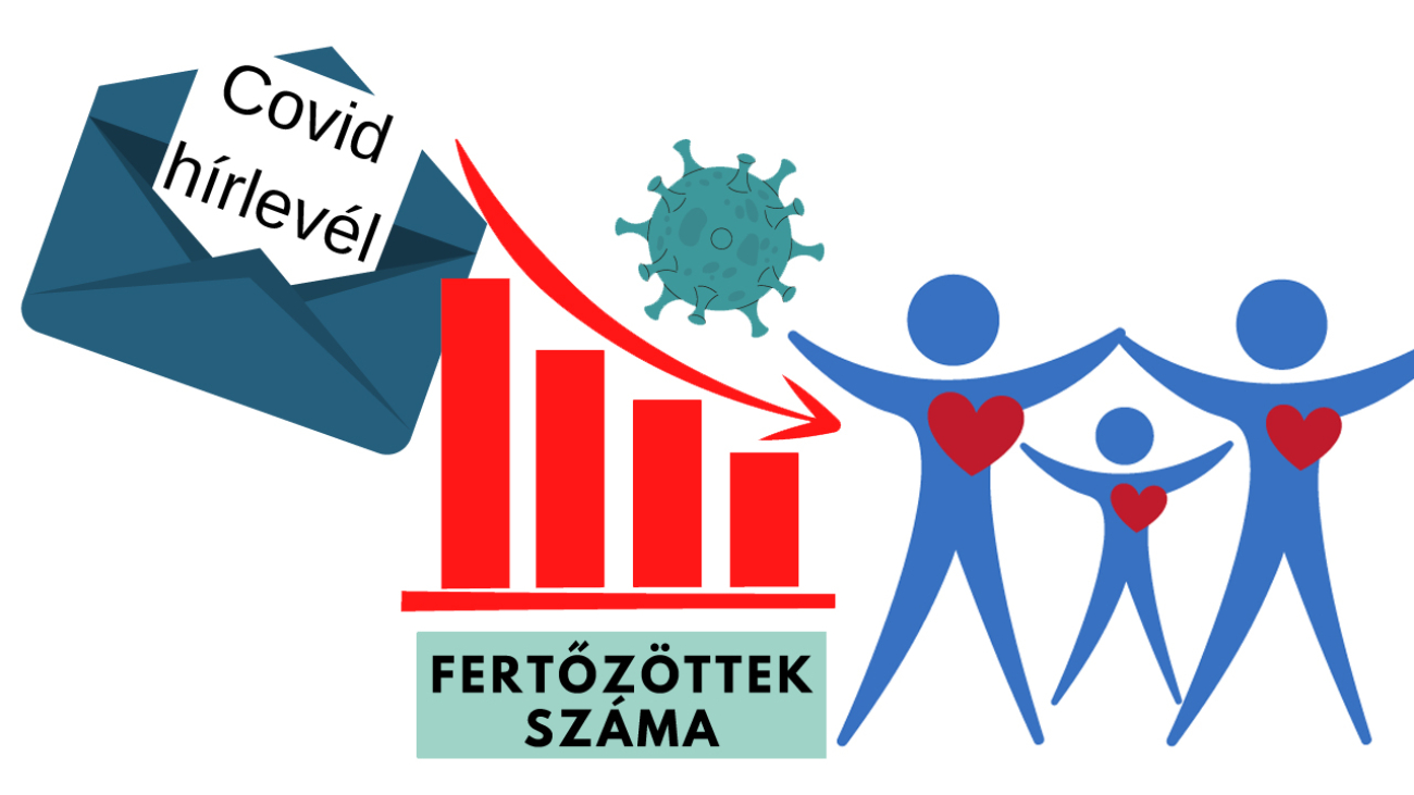 covid-hirlevel_22-febuar-22